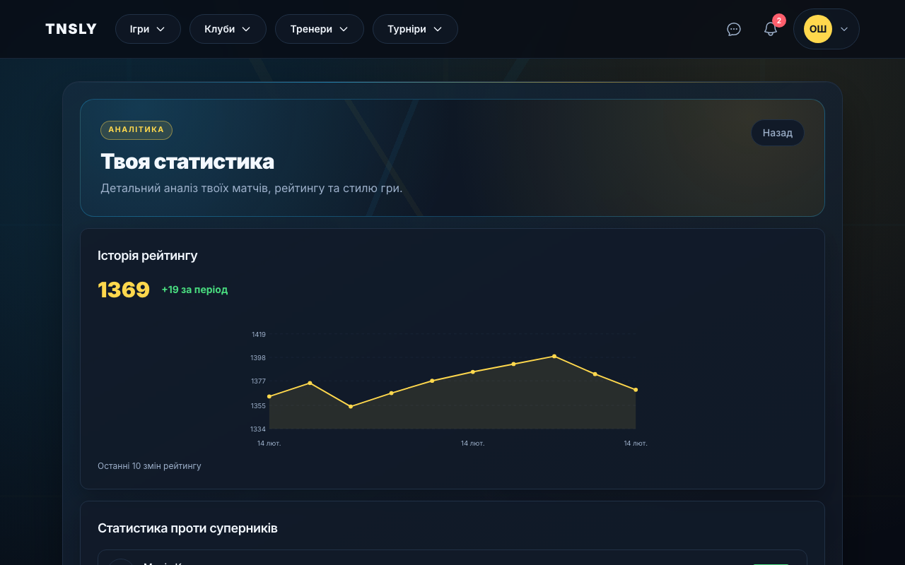 Аналітика матчів