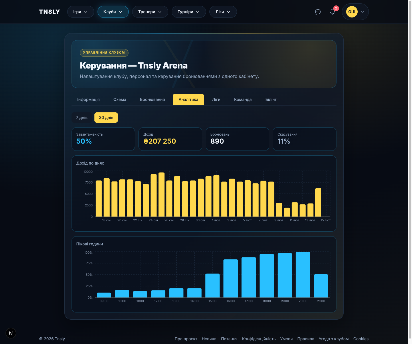 Аналітика клубу